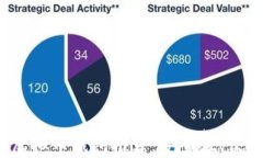 2023年最佳虚拟币钱包推荐