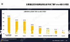 优质如何购买泰达币（USDT）：新手指南与交易技