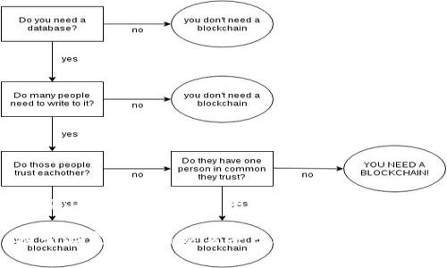 探索山寨虚拟币交易平台及其风险与机遇

探索山寨虚拟币交易平台及其风险与机遇